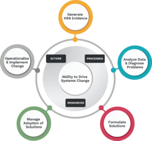 Health Systems Strengthening (HSS) for Sustainable Health Programmes – Onsite Certificate Course